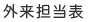 外来担当表